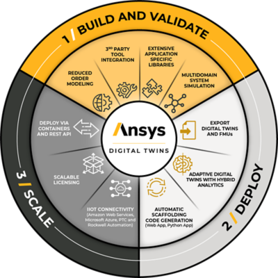 edge computing digital twin