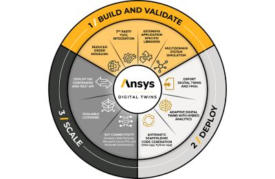 Ansys Twin Builder