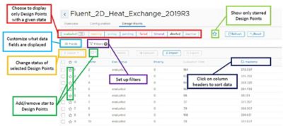 Ansys Distributed Computing interface - design points