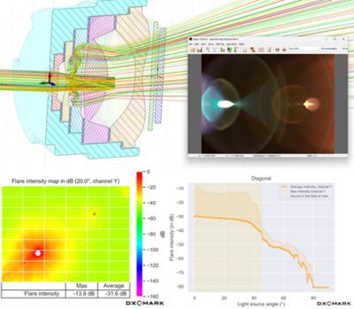 Ansys Speos