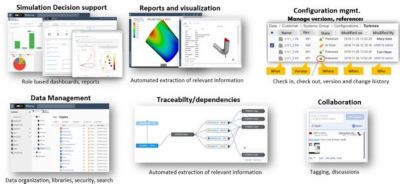 Ansys ecosystem data management 