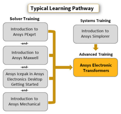 ansys-electronic-transformers.png