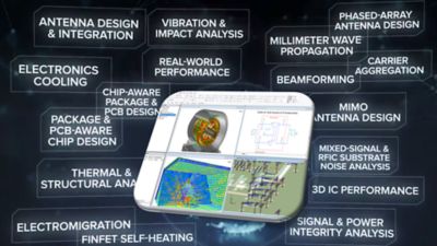 Ansys Electronics Technology Collage