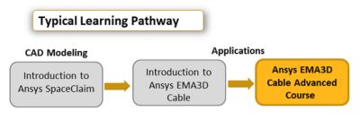 Usual learning path for understanding Ansys EMA3D cable advanced