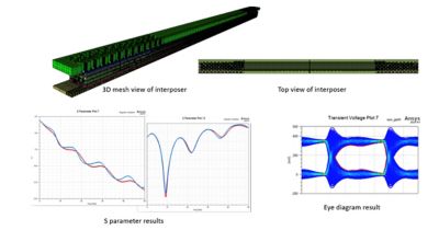  EMag extraction of an interposer lane, including 48 signals in the presence of their respective VDD/VSS network and indicative simulation results, and S-Parameter analysis and transient (eye diagram) analysis of a signal line