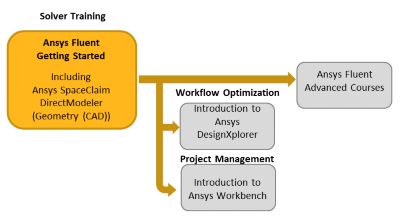 Ansys Fluent Getting Started | Ansys Training