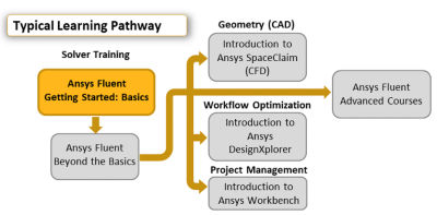 ansys-fluent-getting-started-basics.png
