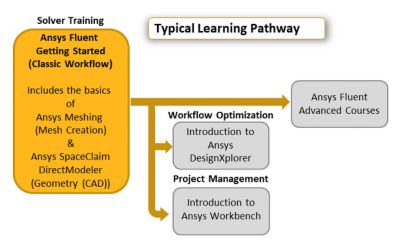 Ansys Fluent Getting Started 교육 | Ansys Training