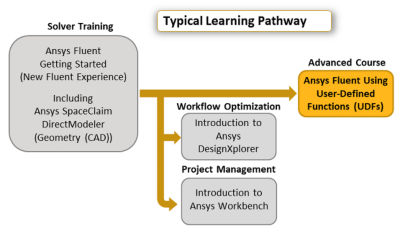 ansys-fluent-using-user-defined-functions.png