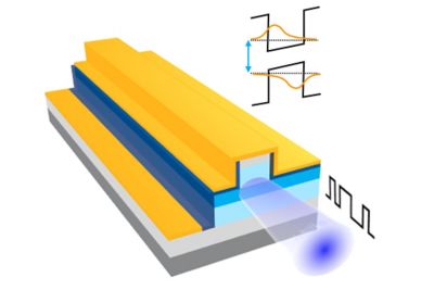 ansys lumerical graph