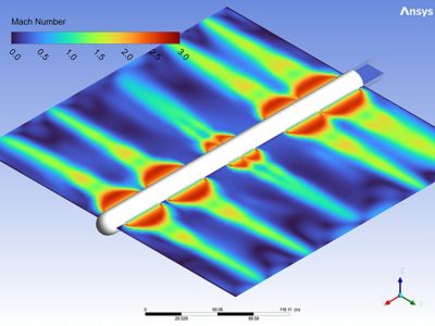 Ansys Gateway MPR Associates 