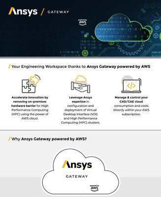 ansys-gateway-powered-by-aws-infographic-preview-thumb.jpg