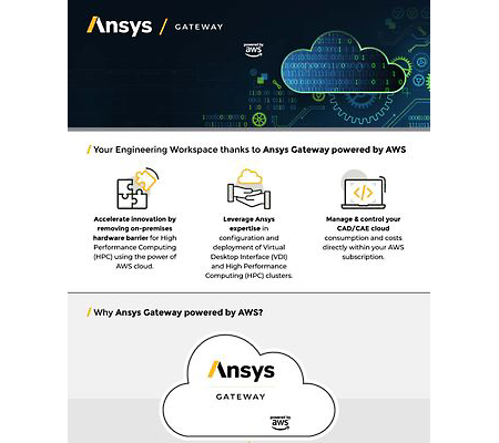 ansys-gateway-powered-by-aws-infographic-preview-thumb.jpg