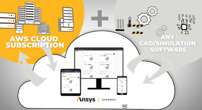 Ansys Gateway workflow