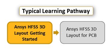 ansys-hfss-3d-layout-getting-started.png