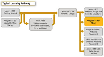 ansys-hfss-for-adas.png