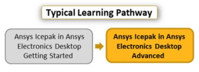 ansys-icepak-in-ansys-electronics-desktop-advanced.png