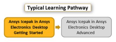 ansys-icepak-in-ansys-electronics-desktop-getting-started.png