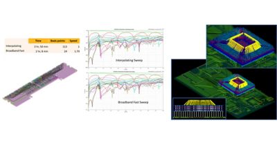 Ansys HFSS 2022 R1: Accelerating Design in Autonomy, 5G, IoT and More