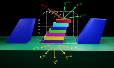 Ansys Lumerical RCWA