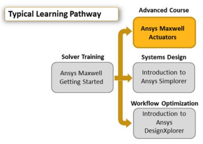 ansys-maxwell-actuators.png