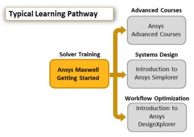 ansys-maxwell-getting-started.png