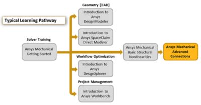ansys-mechanical-advanced-connections.png