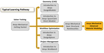 ansys-mechanical-advanced-material-modeling.png