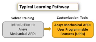 Ansys Mechanical APDL learning path