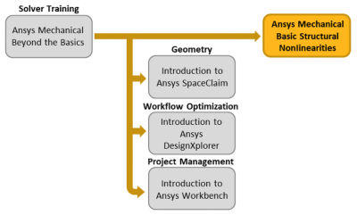 ansys-mechanical-basic-structural-nonIinearities.png