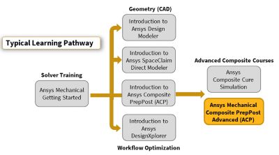ansys-mechanical-composite-prepost-acp-advanced-pathway.png