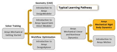 ansys-mechanical-rigid-body-dynamics-pathway.png