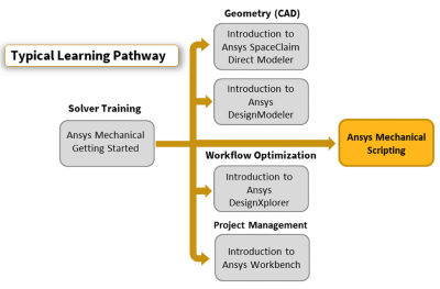 ansys-mechanical-scripting.png