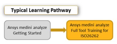 ansys-medini-analyze-full-tool-training-for-iso26262.png