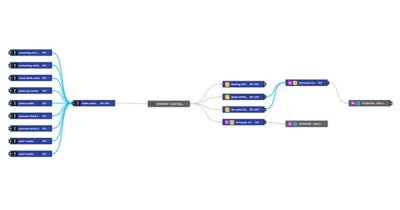 Simulation Process and Data Management Made Easier