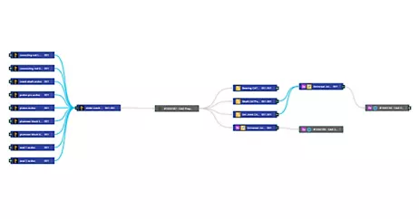 Simulation Process and Data Management Made Easier