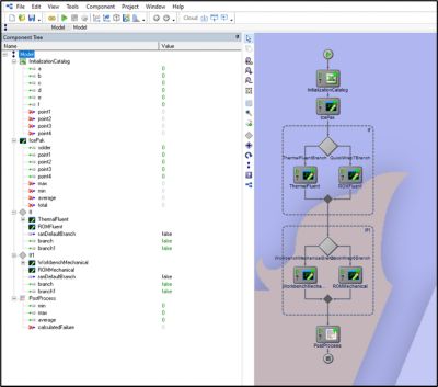 ansys-modelcenter-failure-simulation-worflow-reduced-order-models