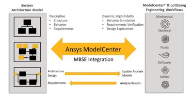 ansys-modelcenter-mbse-integration