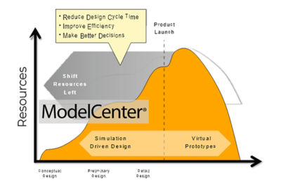 Model-based engineering processes require an intuitive, flexible and open framework