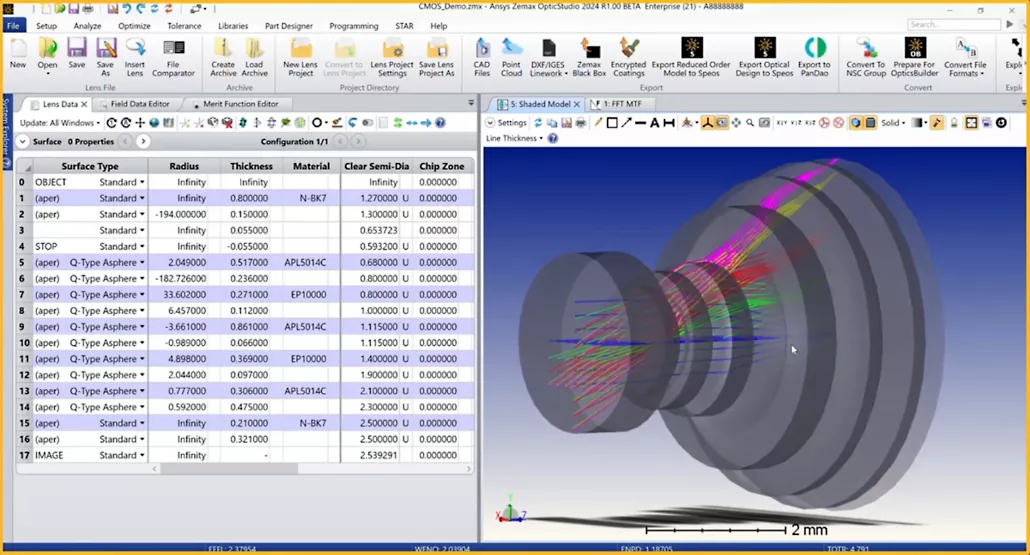 Automotive Lighting Applications