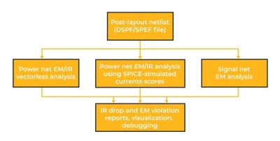 ansys raptorx graph