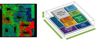Ansys redhawk sc power integrity simulation results are used to verify single chips and multidie 3D ic system