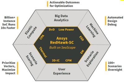 Ansys RedHawk-SC capabilities