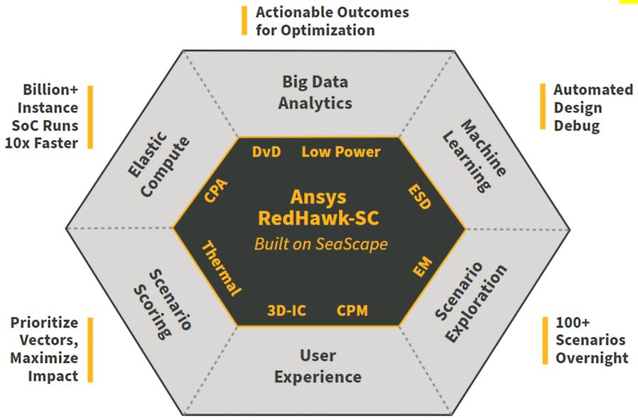 Ansys RedHawk-SC capabilities