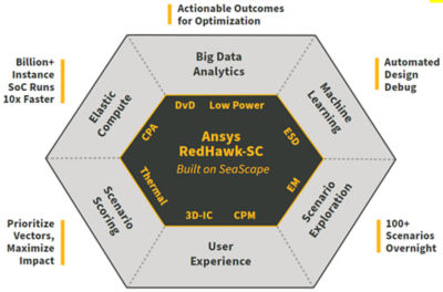 ansys-redhawk-sc.PNG