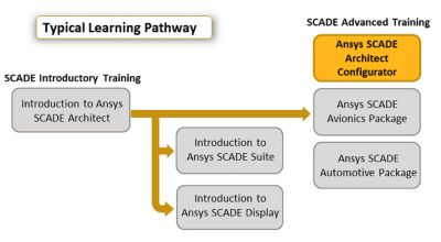 ansys-scade-architect-configurator.png