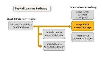 ansys-scade-avionics-package.png