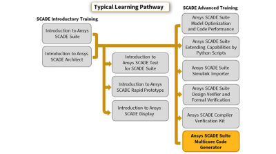 ansys-scade-suite-multicore-code-generator.png