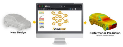 Ansys SimAI leverages past data to predict performance of new designs