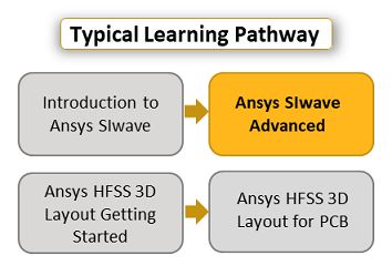 ansys-siwave-advanced-pathway.png